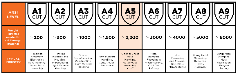 ANSI Cut Level Chart